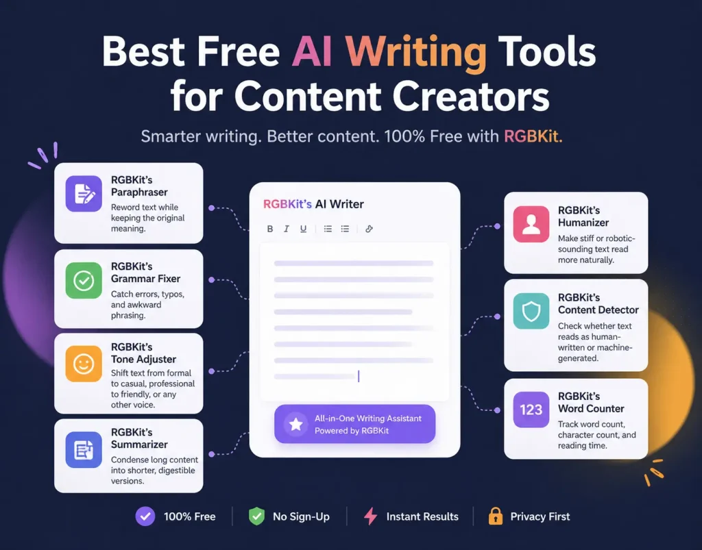 Best Free AI Writing Tools for Content Creators