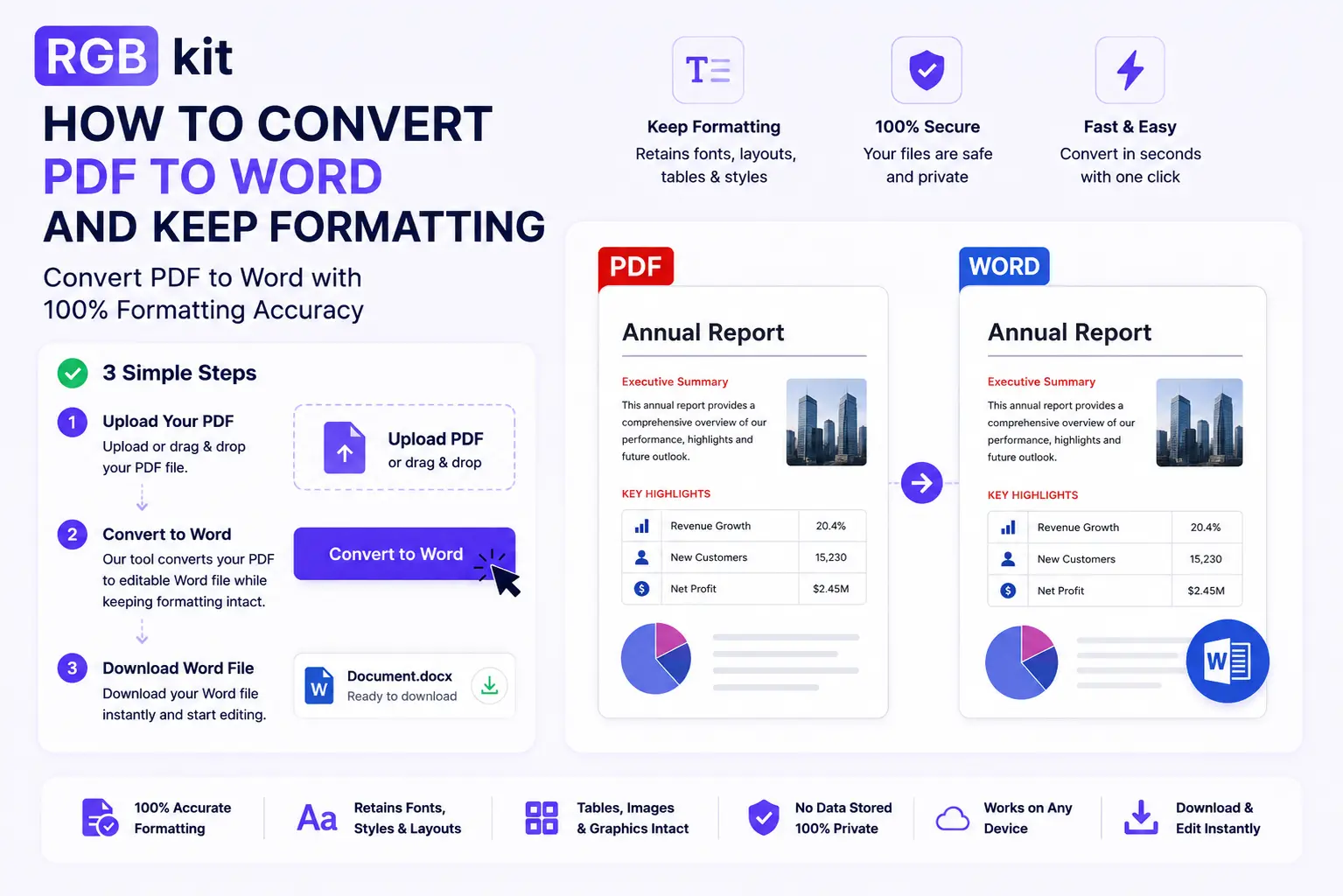 convert PDF to Word